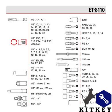 Набір інструментів 1/2 "& 1/4", 110 од., SUPER LOCK STORM, Cr-V INTERTOOL ET-8110