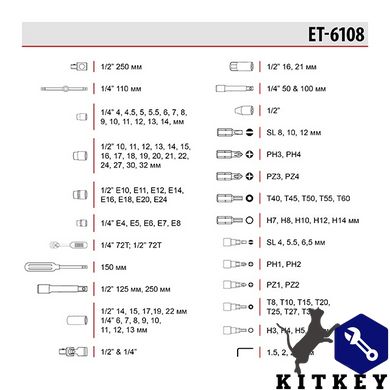 Набор инструментов Cr-V 1/2" и 1/4" 108 ед. INTERTOOL ET-6108