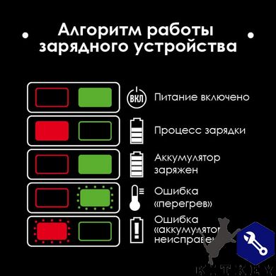 Пристрій зарядний для акумуляторів Li-ion 20 В, струм заряду 4.0+4.0 А, два термінали зарядки INTERTOOL WT-0346