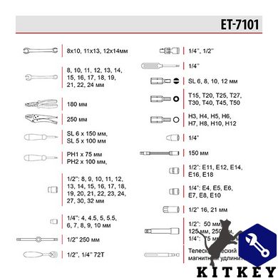 Набір інструментів професійний, 1/4" & 1/2", 101од. INTERTOOL ET-7101