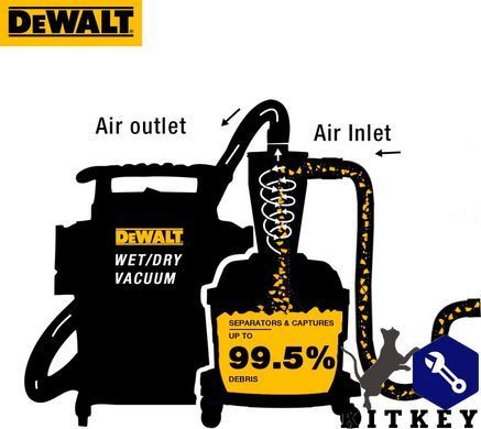 Фільтр-циклон DeWALT DXVCS002