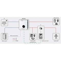 Гібридний інвертор EnerSol EHI-12000TP