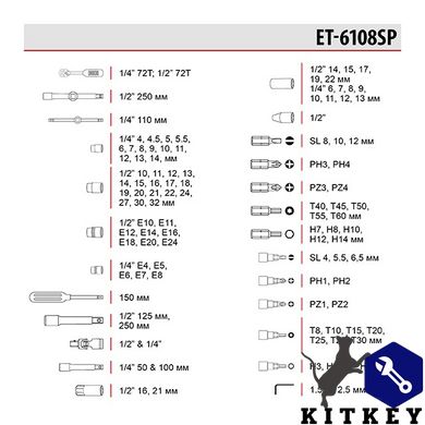 Набор инструментов 1/2" & 1/4" 108 ед. INTERTOOL ET-6108SP