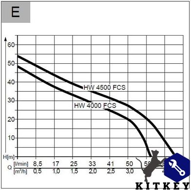 Насосная станция AL-KO HW 4500 FCS COMFORT (112850)