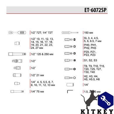 Набор инструментов 1/2" & 1/4", 72 ед. INTERTOOL ET-6072SP